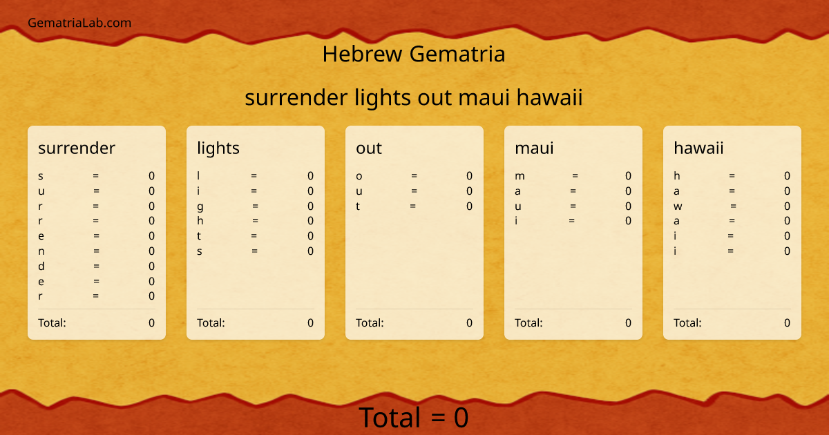 surrender lights out maui hawaii in hebrew Gematria